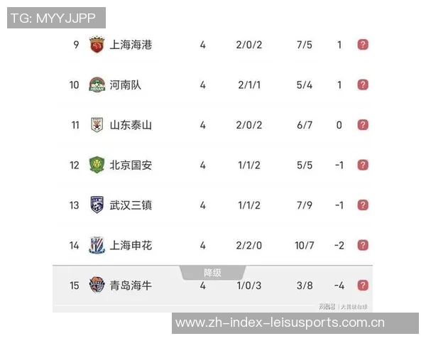 重庆排球队在选拔赛积分榜上以81分稳居第一名,领先其他队伍 重庆排球队在选拔赛积分榜上以81分稳居第一名,领先其他队伍